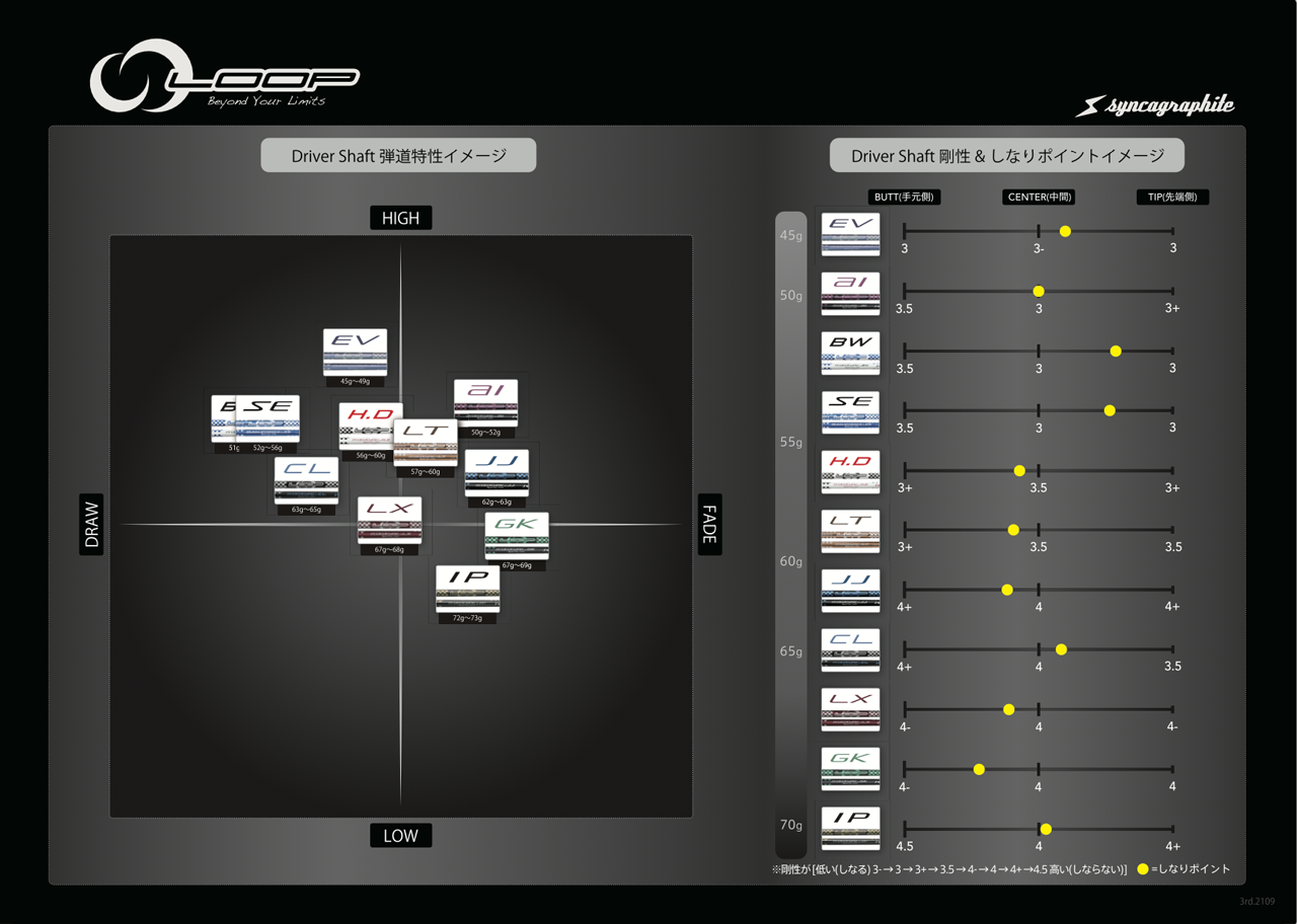 LOOP Driverシャフト弾道特性イメージ / 剛性・しなりポイントイメージ